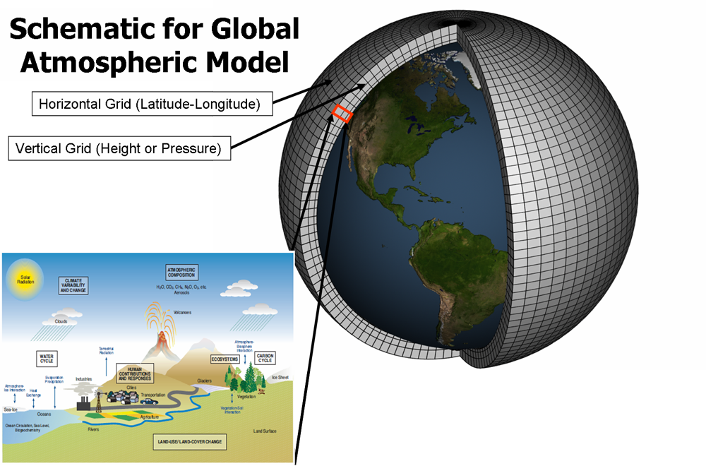 global_climate_model